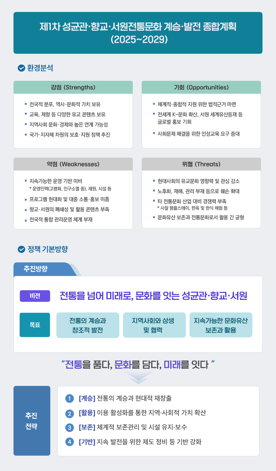 제1차 성균관·향교·서원전통문화 계승·발전 종합계획 (2025~2029) - 자세한 정보는 아래를 참조해주세요