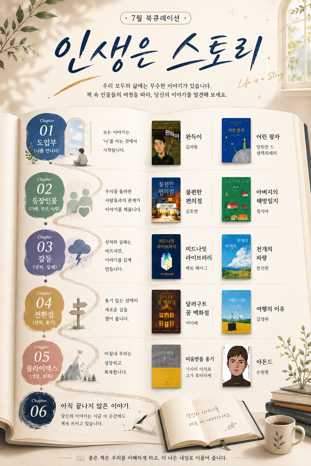 2026년 7월 북큐레이션