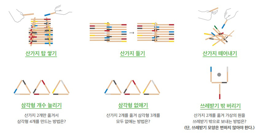 산가지 탑 쌓기, 산가지 들기, 산가지 떼어내기, 삼각형 개수 늘리기(산가지 2개만 옮겨서 삼각형 4개를 만다는 방법은?), 삼각형 없애기(산가지 2개를 옮겨 삼각형 3개를 모두 없애는 방법은?), 쓰레받기 밖 버리기(산가지 2개를 옮겨 가상의 원을 쓰레받기 밖으로 보내는 방법은?(단,쓰레받기 모양은 변하지 않아야 한다.))