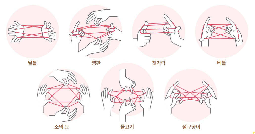 실뜨기 놀이방법 (날틀, 쟁판, 젓가락, 베틀, 소의 눈, 물고기, 절구공이)